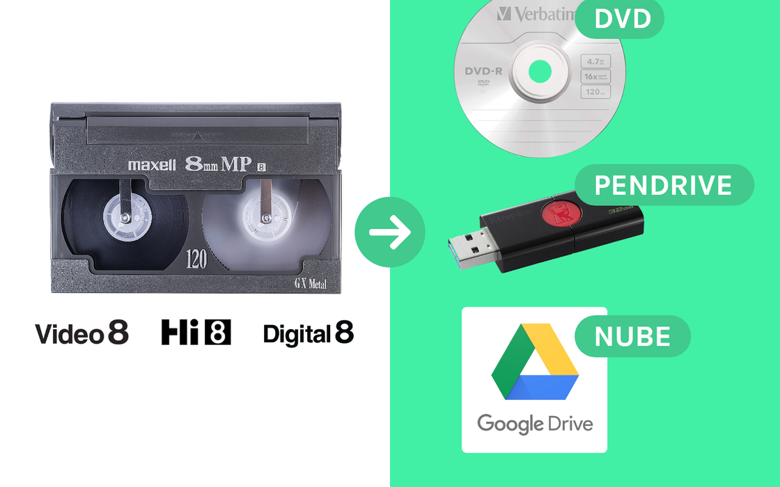 Como convertir cintas de 8mm en formato DIGITAL (*2021) 